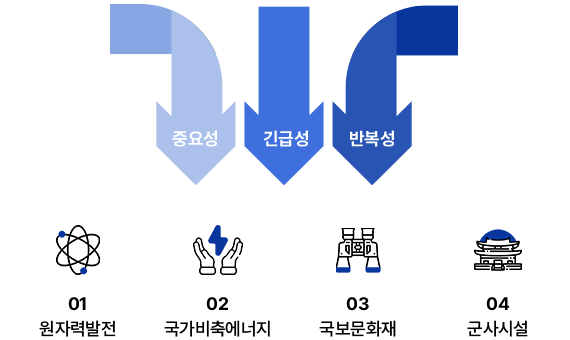 구축방안 이미지 1